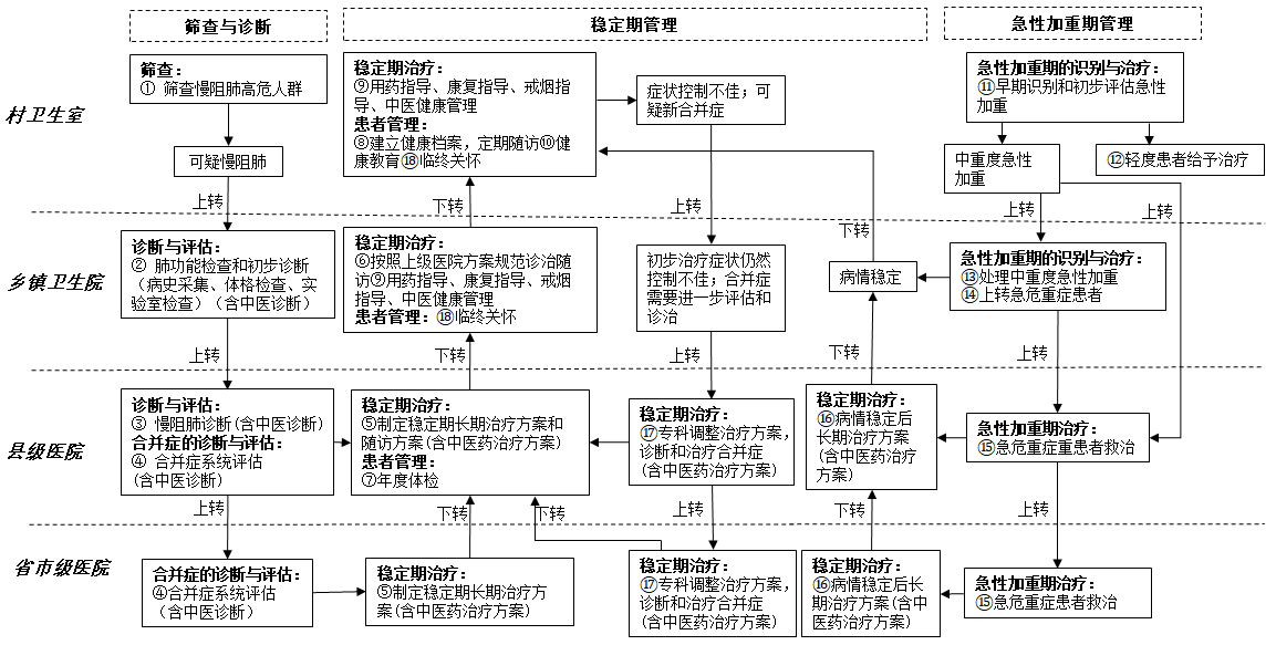 &#21326;&#20307;&#20250;&#20307;&#32946;&#45;&#21326;&#20307;&#20250;&#40;&#20013;&#22269;&#41;